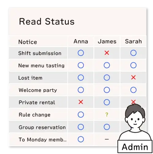 read status check